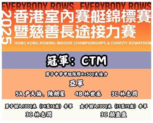 恭喜屯馬學生於室內賽艇錦標賽中取得卓越成績！🎉🏅Congratulations to the CTM students for their outstanding performance in the Indoor Rowing Championships! 🎉🏅